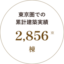 東京圏での累計建築実績 2,856棟