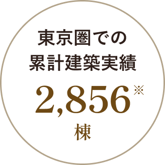 東京圏での累計建築実績 2,856棟