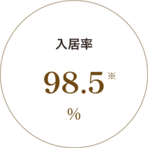 入居率 98.5%
