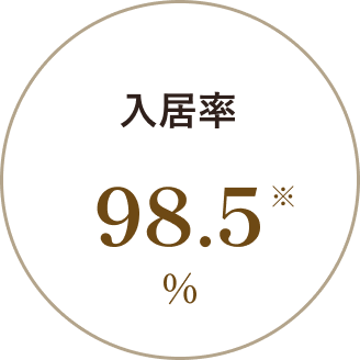 入居率 98.5%