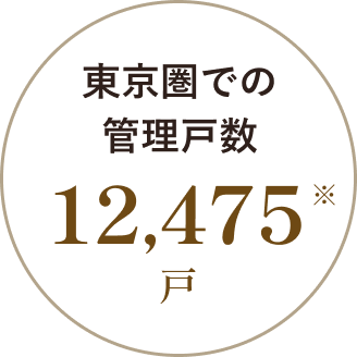 東京圏での管理戸数 12,475戸