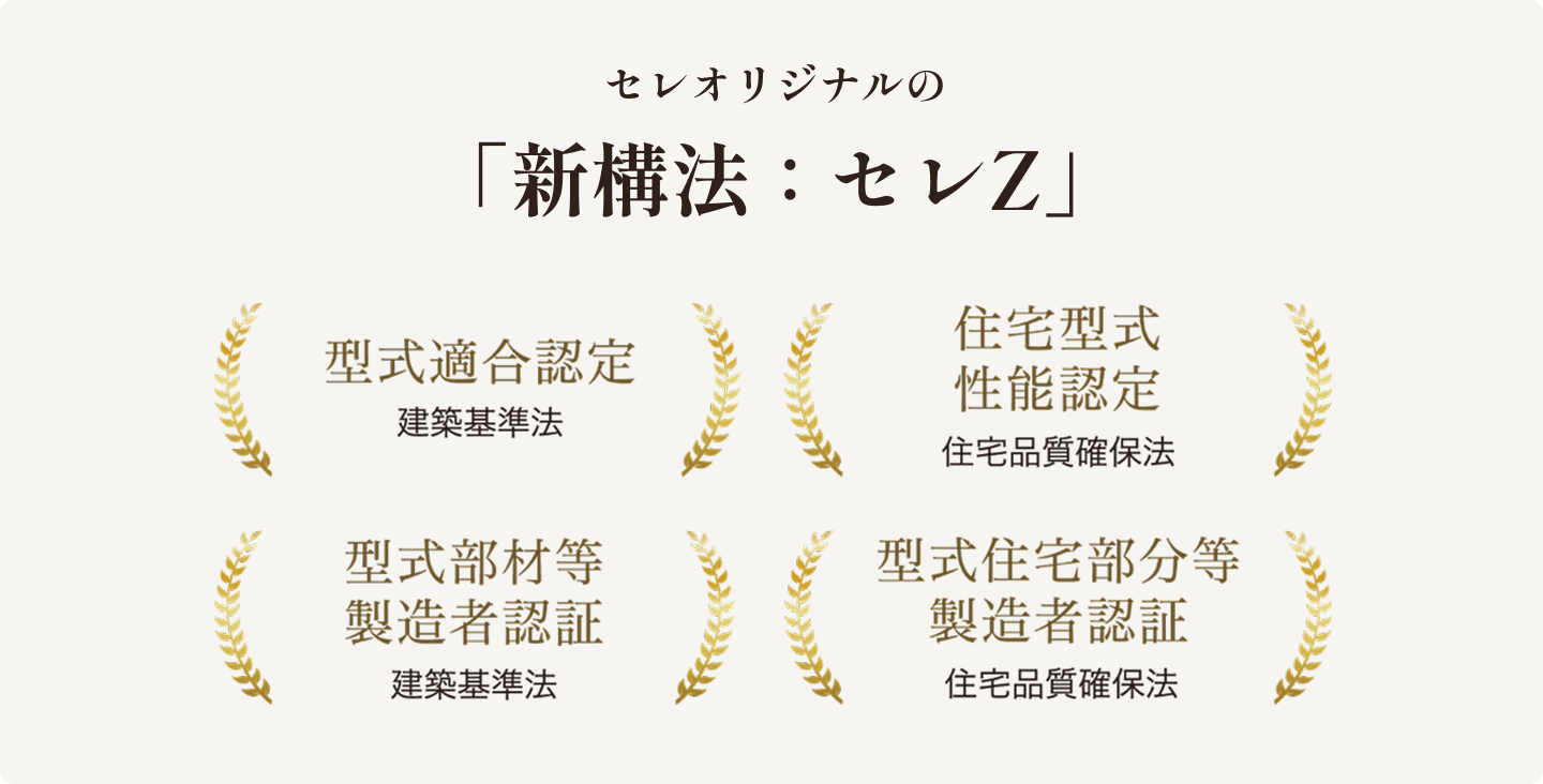 セレオリジナルの「新構法：セレZ」