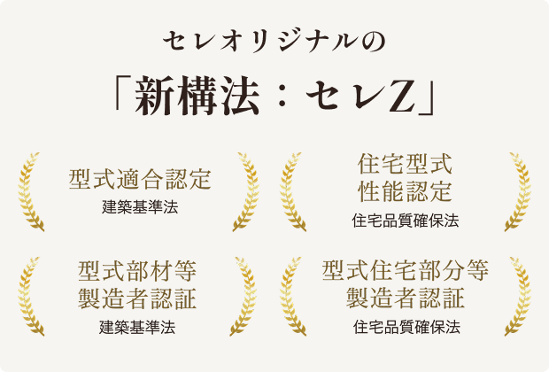 セレオリジナルの「新構法：セレZ」