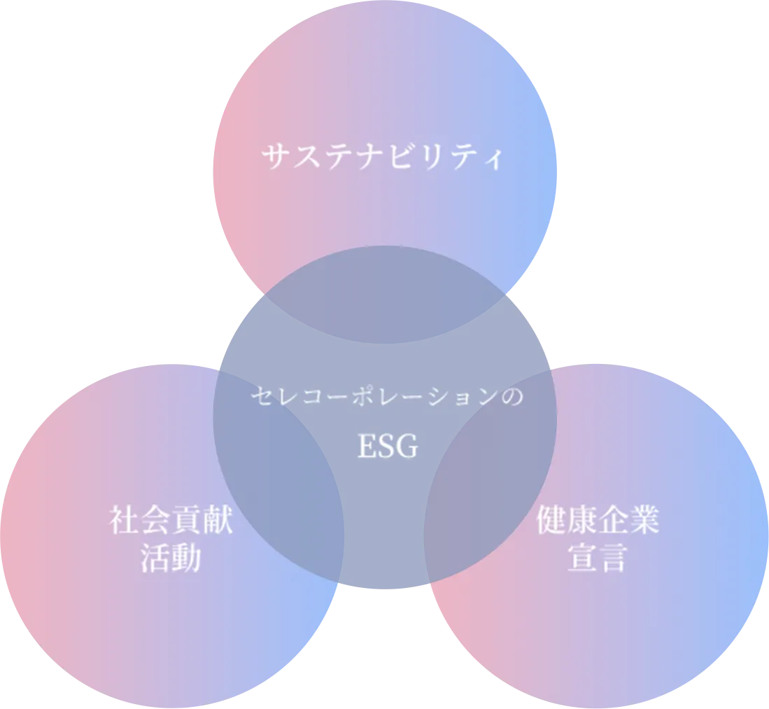 セレ コーポレーションのESG　サステナビリティ　健康企業宣言　社会貢献活動