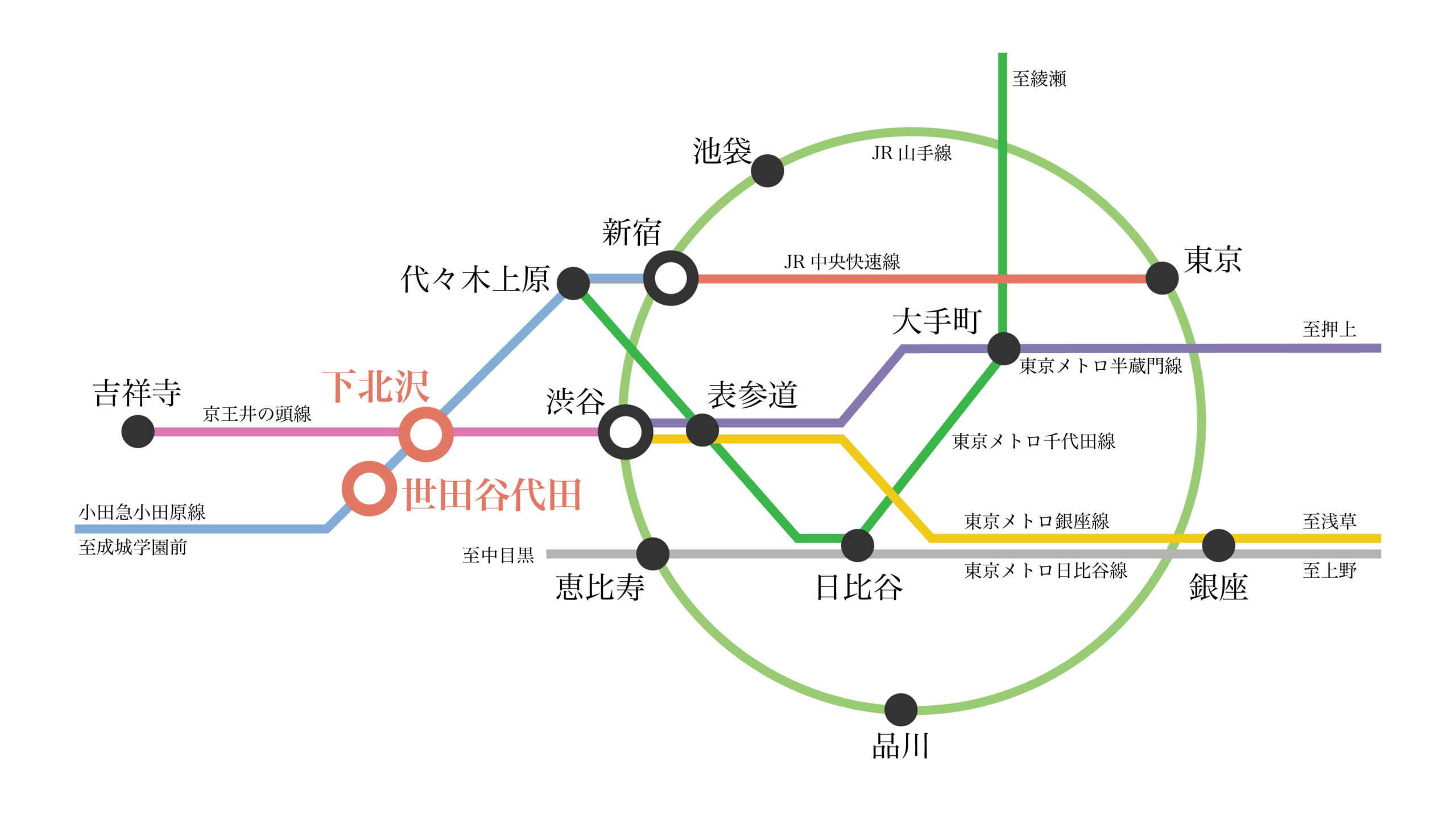 アクセス