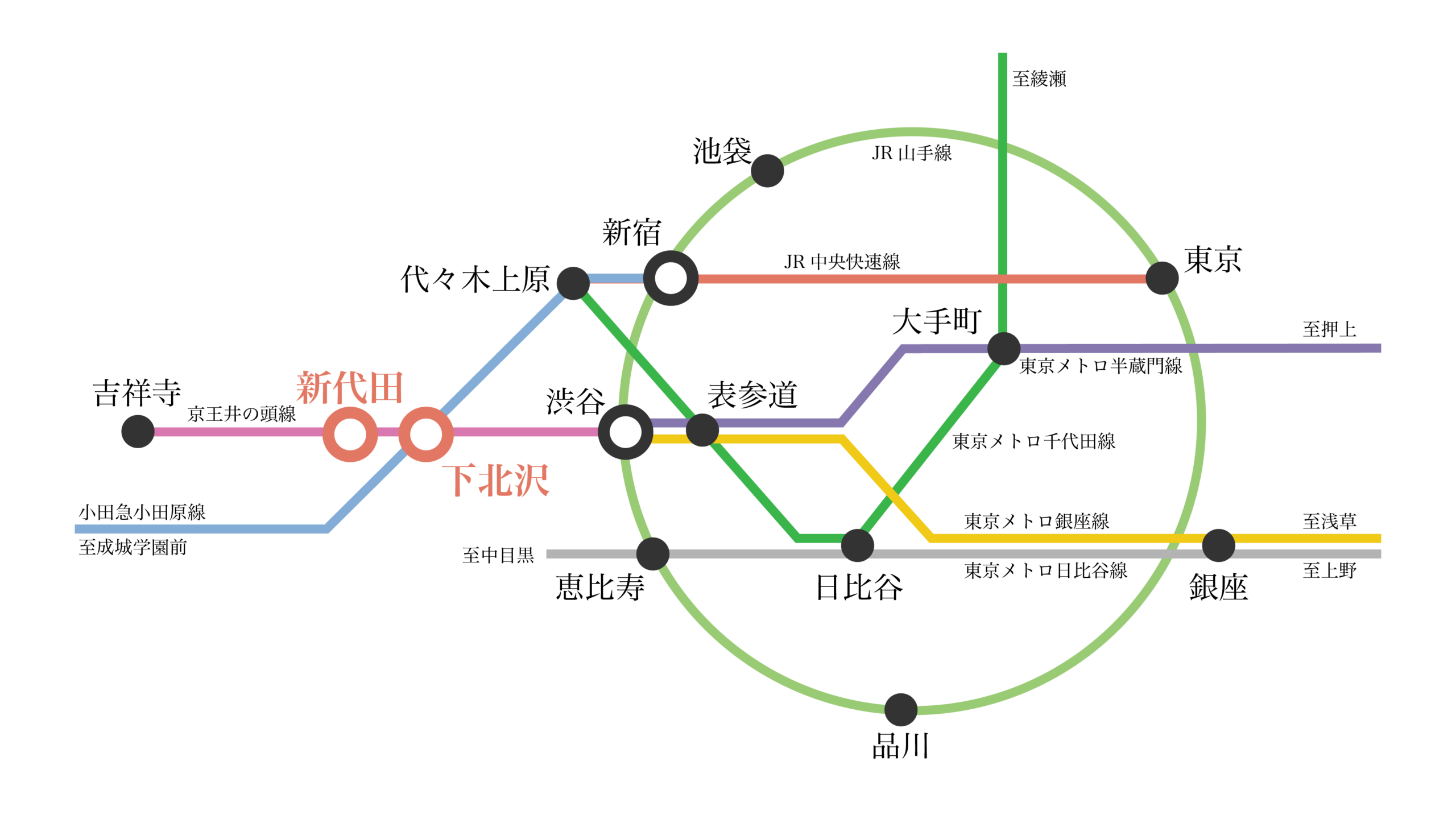 アクセス