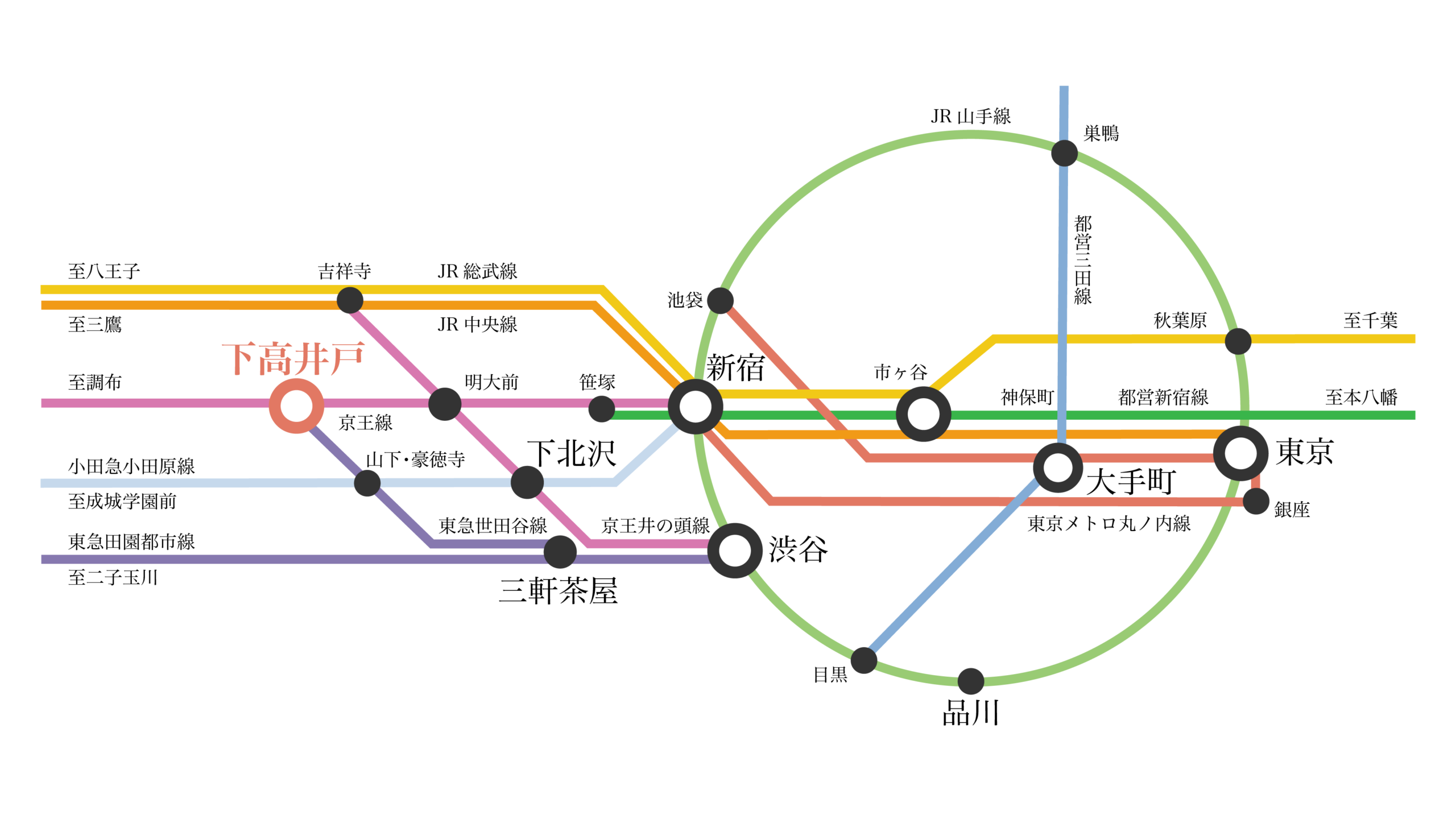 アクセス
