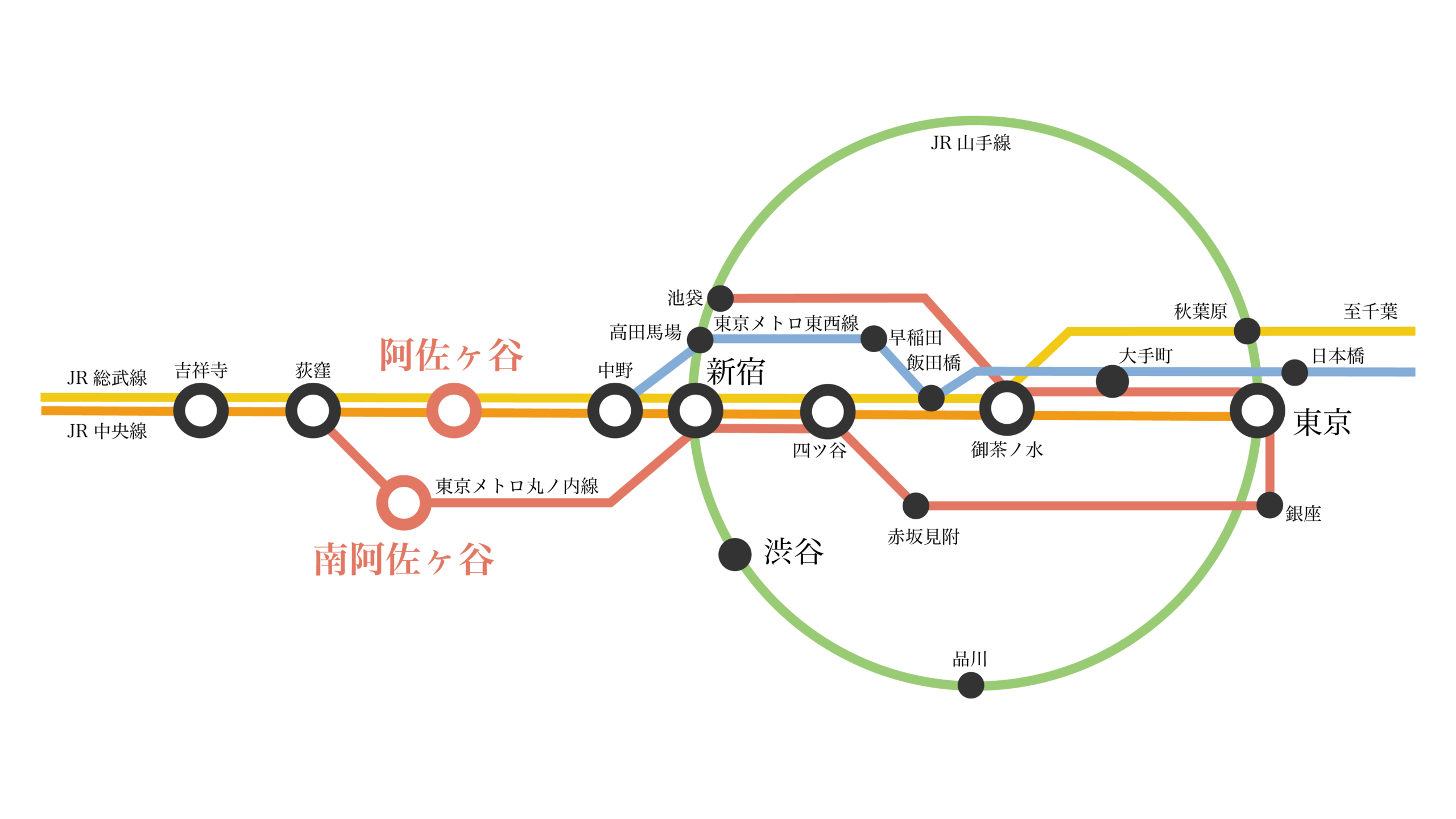 アクセス