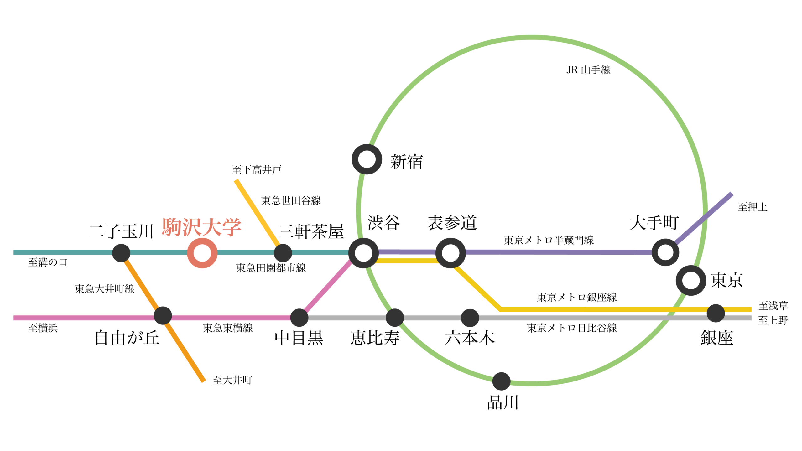 アクセス